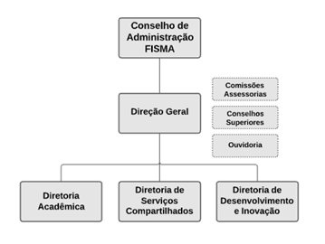 OrgInstitucional